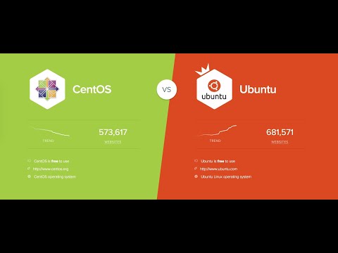 (Benchmarking) Analisis perbanding Performa WebServer (apache) di Centos & Ubuntu