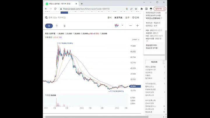 084110휴온스글로벌 주가 전망 및 차트 분석