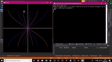 como dibujar una función matemática OpenGL