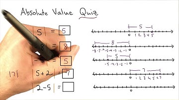 Absolute Value - Visualizing Algebra