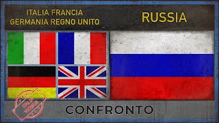ITALIA, FRANCIA, GERMANIA, REGNO UNITO vs RUSSIA | Potenza Militare (2018)