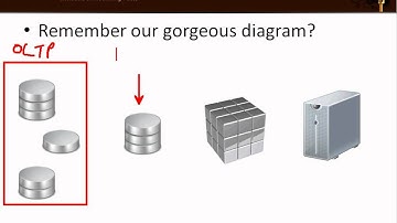What is SQL Server Analysis Services?
