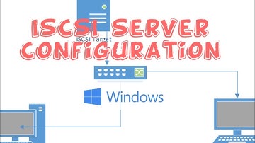 How to Configure ISCSI Server (Target/Initiator) in Windows Server 2016 in Bengali