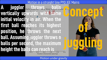 A juggler throws balls vertically upwards with same initial velocity in air. When the first ball rea