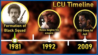 Lcu- Complete Timeline Explained The Flick Circle