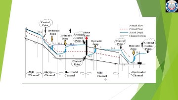 Hydraulics Open Channels Chapt 4 Water Surface Profile Part 1