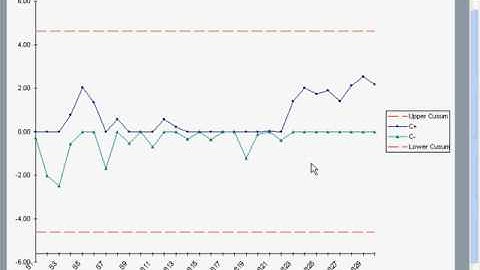 Cusum Chart using the QI Macros