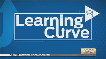 Learning Curve