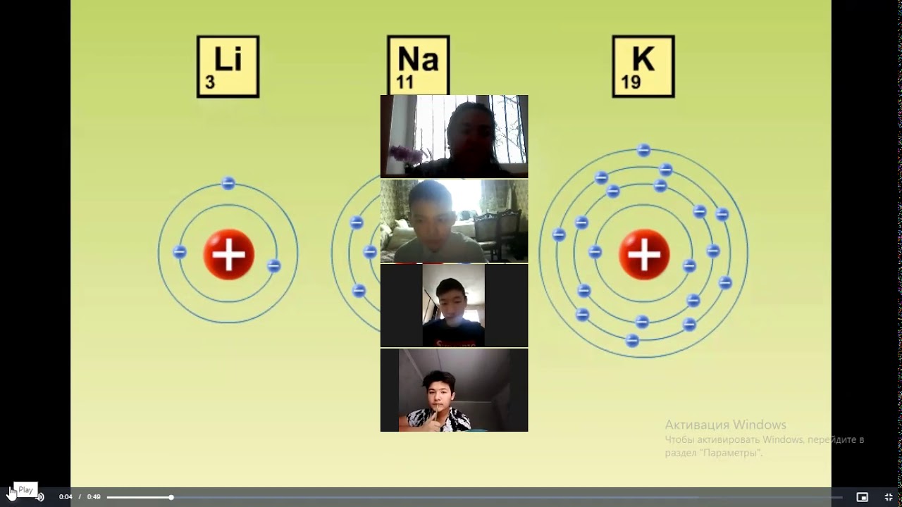 Химиялық элементтердің табиғи ұяластары және олардың қасиеттері. Сілтілік. Галогендер химия 8 класс кундолук план. Химиялық элементтердің табиғи ұяластары және олардың қасиеттері. Химиялық элементтердің табиғи ұяластары және олардың қасиеттері.