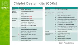 odsa - ocp project call june 9 2023