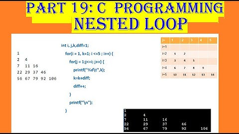 Video 19: C Programming, Nested loop, Different patterns