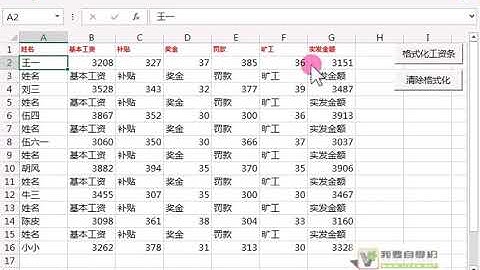 03 34、单元格式实例工资条格式化（VBA编程）