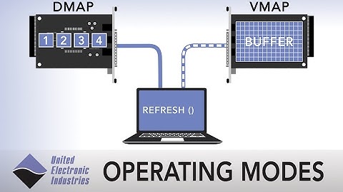 Choosing a Data-Acquisition Mode