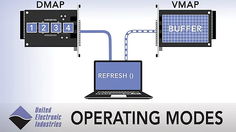 Choosing a Data-Acquisition Mode