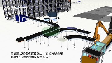 Visual Components Smart Logistics 2022