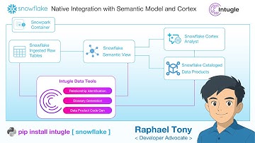Snowflake & Intugle Part 2 - Snowflake native Semantic View & Cortex -pip install intugle[snowflake]