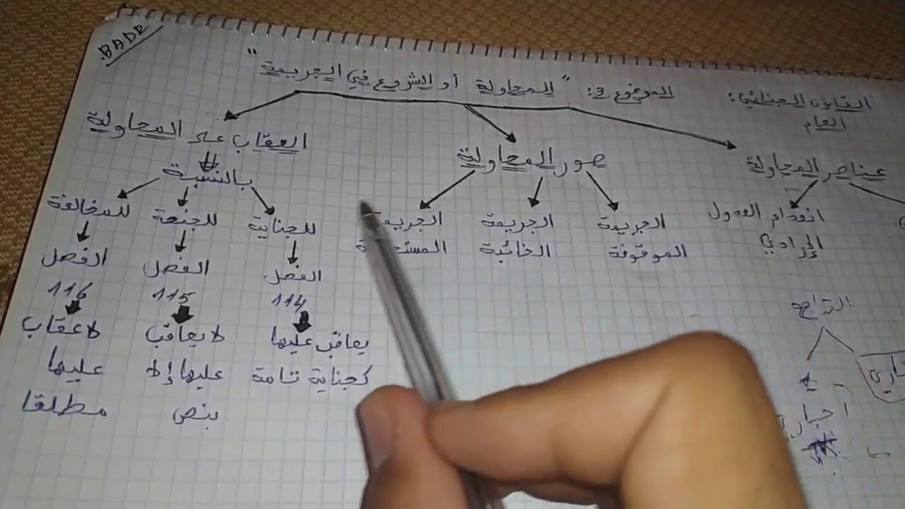أجي تفهم بالدارجة : القانون الجنائي العام : الموضوع 3