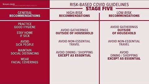 What does it mean if Travis County enters 