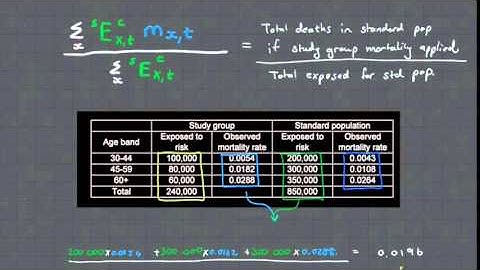 CT5 Chapter 14.3 Standardisation