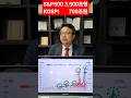 2026년 S&P500 약 3,500조원,KOSPI 약 700조원 순이익을 달성할 것으로 예상되는시점.순이익은 1/5인데 시가총액은 1/13로 엄청싸다.차홍선케미칼에너지투자자문대표