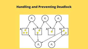 Methods for handling Deadlock and Deadlock Prevention | Deadlock | Operating System
