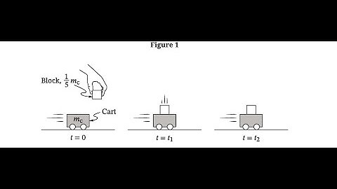 2025 AP Physics 1 Form J FRQ 1 Solution