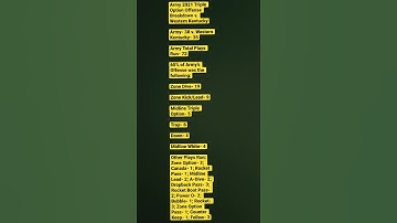 Army 2021 Triple Option Offense Breakdown v. Western Kentucky #shorts