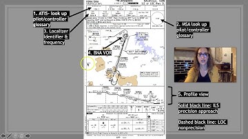 Decoding Instrument Approach Procedures  (ILS/LOC approach) part 2 #MTSUAerospace #Aviationlawsregs