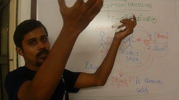 Java in Tamil - Exception Handling in Tamil - Payilagam
