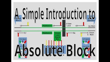 Absolute Block Principles, a simple introduction.