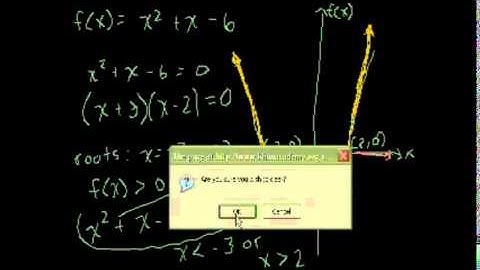 Quadratic Inequalities (Visual Explanation)