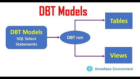 What is DBT Model | First DBT Project | Data Build Tool Tutorial