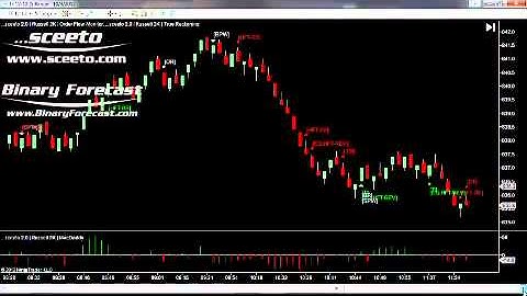 Ninja Trader Chart Setup 3rd oct 2012 Daily Report Russell