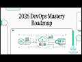 DevOps Roadmap for Beginners | Step-by-Step Learning Path