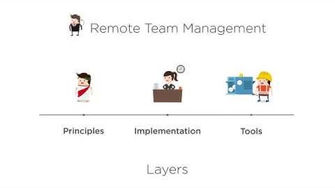 Managing Remote Teams   Course Overview