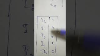 Frequent Pattern growth Algorithm -Part II