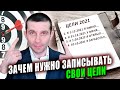 Зачем надо писать цели на бумаге? Как правильно писать цели.