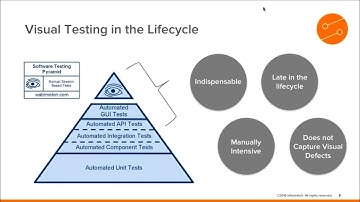Best Practices of Automated Visual Testing: Getting it Right for the Best UX