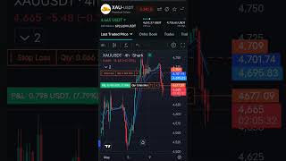 day 6/365 gold swing trade SL hit#trading #bitcoin #gold #forex #youtubeshorts #viral #trending #tkl