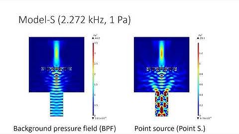 Space-coiling metamaterial: acoustic lens