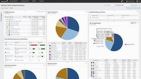 SolarWinds NetFlow Traffic Analyzer Übersicht