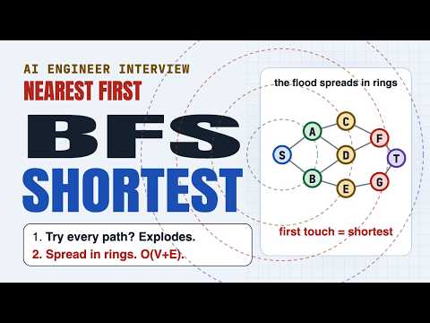 Breadth-First Search Explained: Time and Space Complexity (AI Engineer Coding Interview)