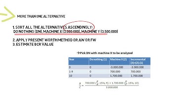 Benefit Cost Ratio for more than one alternative