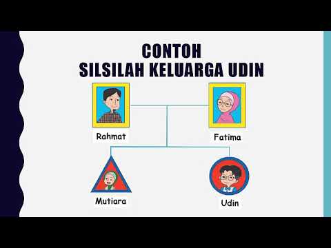 Silsilah Keluarga  Kelas 1  YouTube