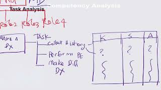 Competency Analysis