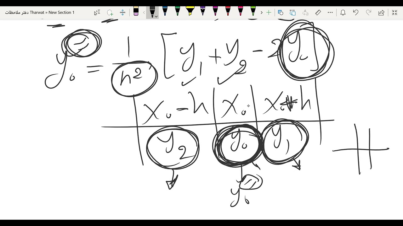 Numerical Solution of Laplace equation