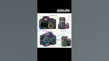 Camera screen Guide 📸📽#photographybasics #reels #camerasettings #short #ternding