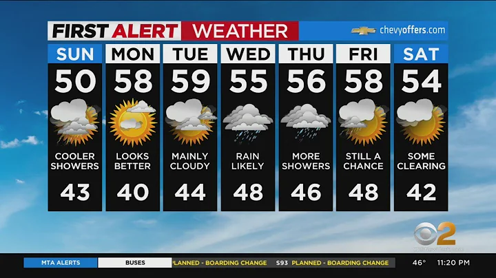 First Alert Forecast: CBS2 4/2 Nightly Weather at 11PM