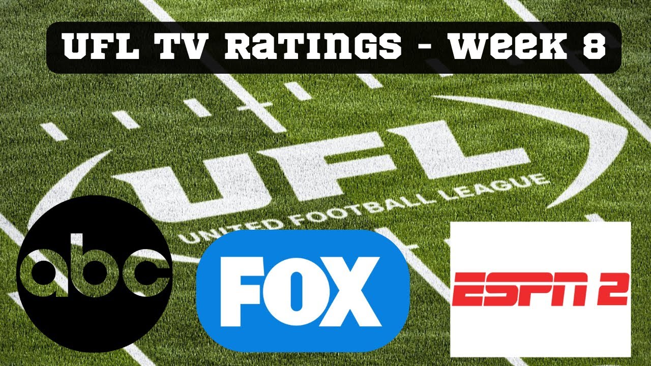 ufl-week-8-ratings-on-abc-fox-and-espn2-plus-attendance-youtube