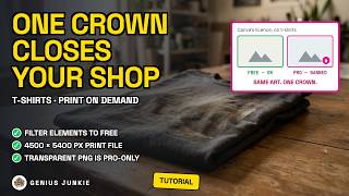 How to Design T-Shirts in Canva for Print on Demand (2026)
